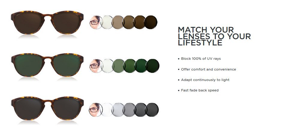 Lens chart showing lens colours